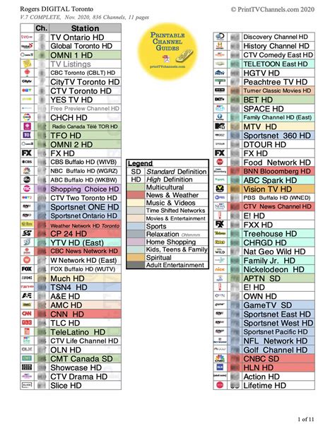 Sling <strong>TV</strong> Taiwanese <strong>Channel List</strong>. . Skylink tv channel list